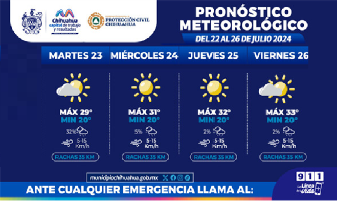 LIGERAS LLUVIAS Y TEMPERATURAS DE HASTA 33 °C ESTA SEMANA: PROTECCIÓN CIVIL MUNICIPAL