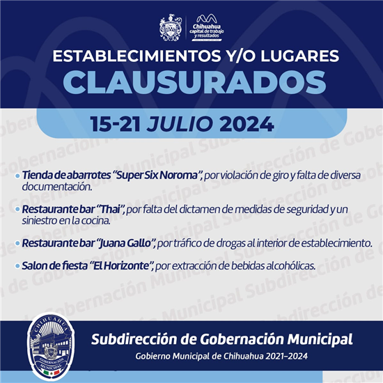 CLAUSURÓ GOBERNACIÓN MUNICIPAL CUATRO ESTABLECIMIENTOS DEL 15 AL 21 DE JULIO