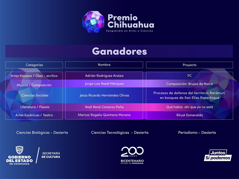 ANUNCIA SECRETARÍA DE CULTURA A LOS GANADORES DEL PREMIO CHIHUAHUA VANGUARDIA EN ARTES Y CIENCIAS 2024