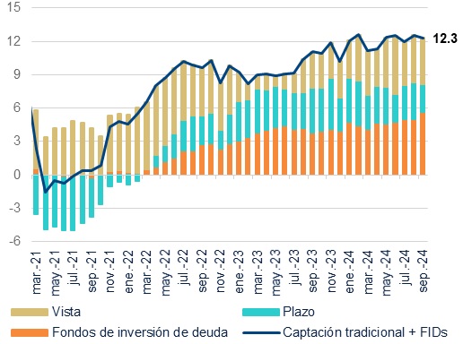 REPORTE MENSUAL DE BANCA Y SISTEMA FINANCIERO