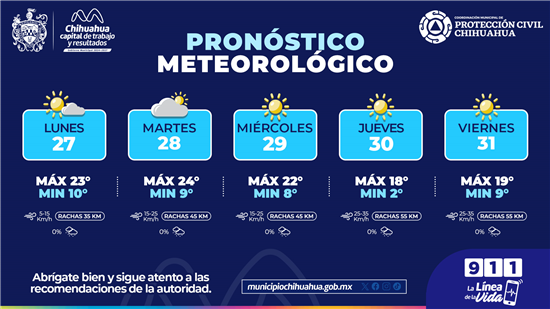 PRONOSTICAN SEMANA CON CLIMA TEMPLADO POR LA TARDE: PROTECCIÓN CIVIL MUNICIPAL