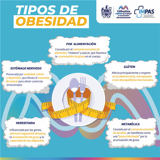 INVITA IMPAS A CONOCER LOS DISTINTOS TIPOS DE OBESIDAD PARA LOGRAR UNA DETECCIÓN OPORTUNA