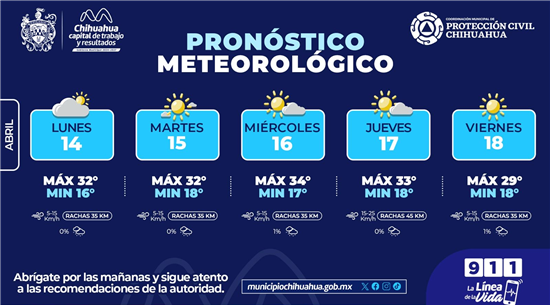 TENDREMOS TARDES CALUROSAS CON HASTA 34 CENTÍGRADOS PARA ESTA SEMANA