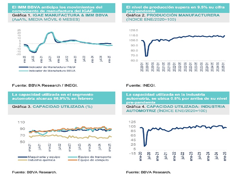 LA MANUFACTURA MEJORA EN 1T25 POR ADELANTO DE PEDIDOS ANTE POTENCIALES ARANCELES