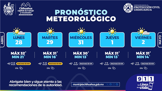 PREVALECERÁN DÍAS CALUROSOS ESTA SEMANA, MANTÉNGASE HIDRATADO: PROTECCIÓN CIVIL MUNICIPAL