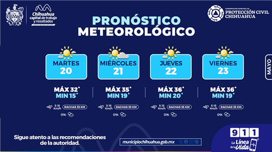 SE PREVÉN CIELOS MAYORMENTE SOLEADOS CON MÁXIMAS DE 36°C PARA LA SEMANA: PROTECCIÓN CIVIL MUNICIPAL