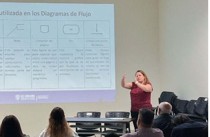 CAPACITA SFP A PERSONAL DE INSTANCIAS PARAESTATALES EN LA ELABORACIÓN DE MANUALES INSTITUCIONALES