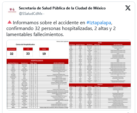 EXPLOSIÓN EN IZTAPALAPA: SUMAN 19 MUERTOS POR EL SINIESTRO