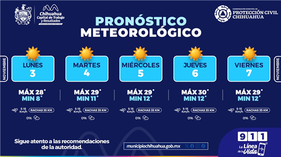 CONTINUARÁN MAÑANAS FRESCAS Y TARDES SOLEADAS ESTA SEMANA: PROTECCIÓN CIVIL MUNICIPAL