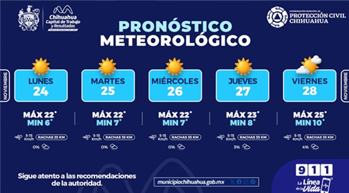ESTA SEMANA PRONOSTICAN AMBIENTE FRÍO EN CHIHUAHUA CAPITAL CON MÍNIMAS DE 6°C