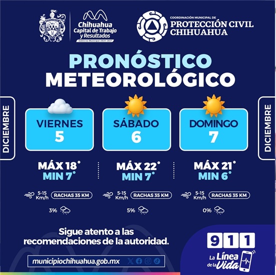 FIN DE SEMANA CON MAÑANAS FRÍAS Y POCA PROBABILIDAD DE LLUVIA: PROTECCIÓN CIVIL MUNICIPAL