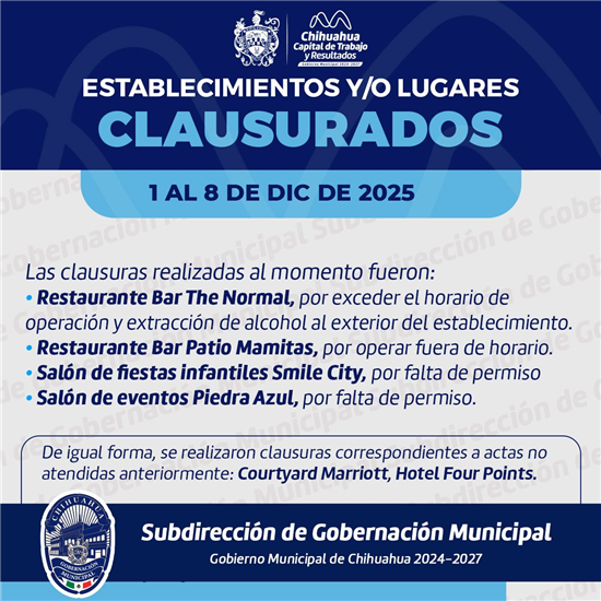 CLAUSURA GOBERNACIÓN MUNICIPAL SEIS NEGOCIOS EN SEMANA DEL 1 AL 8 DE DICIEMBRE
