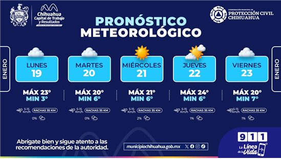 PRONOSTICAN MAÑANAS FRÍAS Y TARDES TEMPLADAS ESTA SEMANA: PROTECCIÓN CIVIL MUNICIPAL