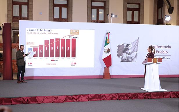 INCREMENTA IMSS DE 44 MIL A 71 MIL LUGARES DE RESIDENCIAS MÉDICAS EN SIETE AÑOS DE LA CUARTA TRANSFORMACIÓN: ZOÉ ROBLEDO