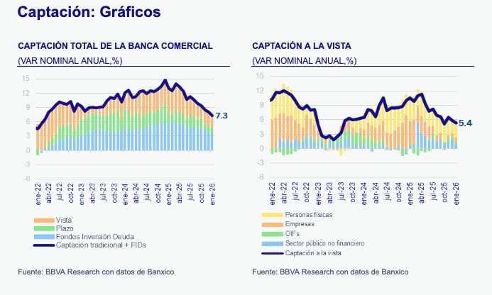 REPORTE MENSUAL DE BANCA Y SISTEMA FINANCIERO