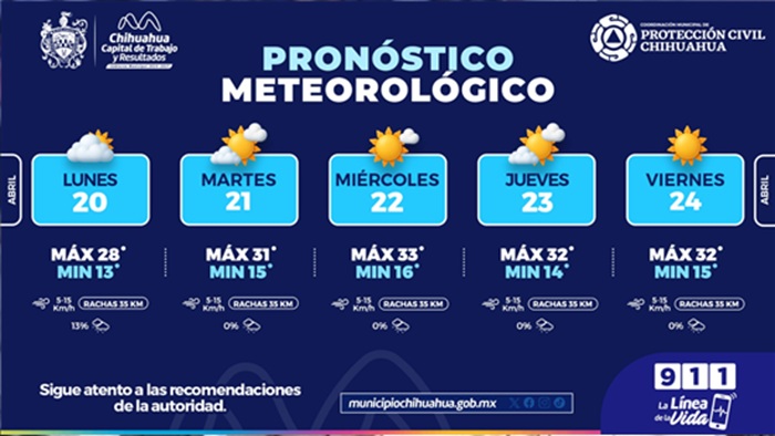 VUELVEN DÍAS CALUROSOS, MÁXIMAS DE 33°C PARA ESTA SEMANA: PROTECCIÓN CIVIL MUNICIPAL