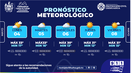 PREVÉ PROTECCIÓN CIVIL MUNICIPAL DÍAS CALUROSOS CON RACHAS DE VIENTO DURANTE LA SEMANA EN LA CAPITAL