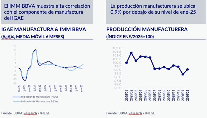 LA MANUFACTURA CIERRA EL 1T26 CON SEÑALES DE DESACELERACIÓN