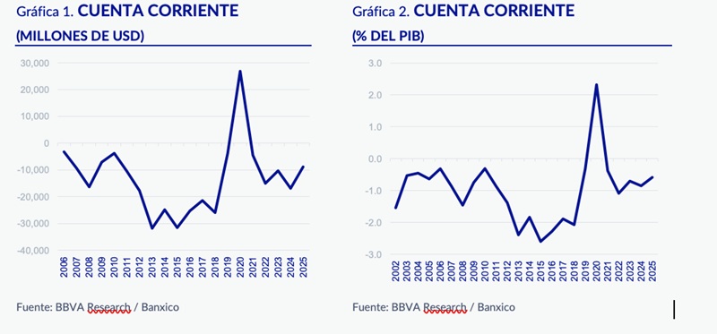 BALANZA COMERCIAL SIGUE CONFIRMANDO DESACELERACIÓN
