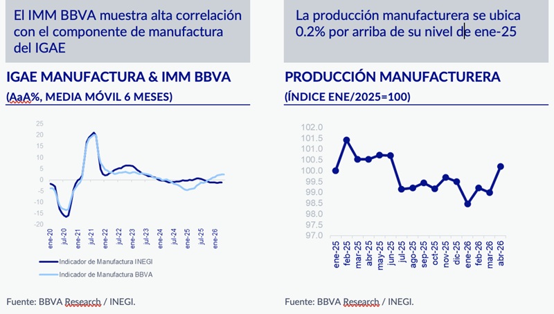 LA MANUFACTURA MUESTRA SEÑALES DE ESTABILIZACIÓN EN MAYO