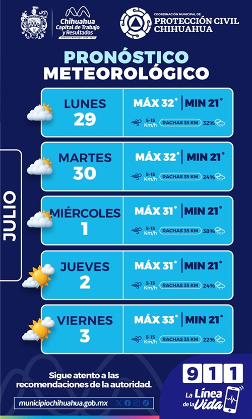 PREVÉ MUNICIPIO SEMANA CON LLUVIAS, VIENTO Y CALOR; PIDE TOMAR PRECAUCIONES