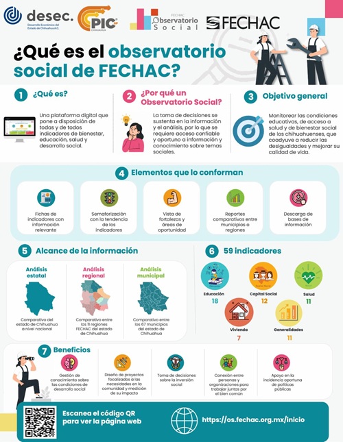 ¿SABES QUÉ ES EL OBSERVATORIO SOCIAL DE FECHAC?