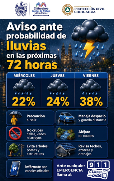 EMITE PROTECCIÓN CIVIL MUNICIPAL AVISO PREVENTIVO ANTE PROBABILIDAD DE LLUVIAS EN LAS PRÓXIMAS 72 HORAS