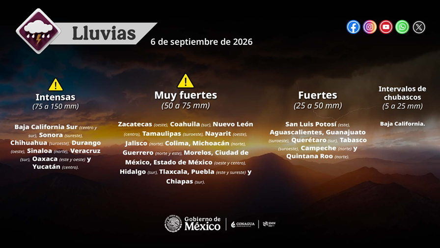 LLUVIAS PUNTUALES INTENSAS EN ZONAS DE BAJA CALIFORNIA SUR, SONORA, CHIHUAHUA, DURANGO, SINALOA, VERACRUZ, OAXACA Y YUCATÁN