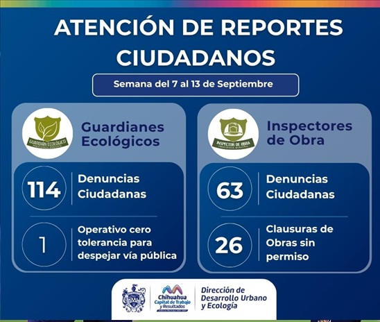 ATIENDE DESARROLLO URBANO DEL MUNICIPIO 177 REPORTES AMBIENTALES Y DE OBRA EN LA CIUDAD