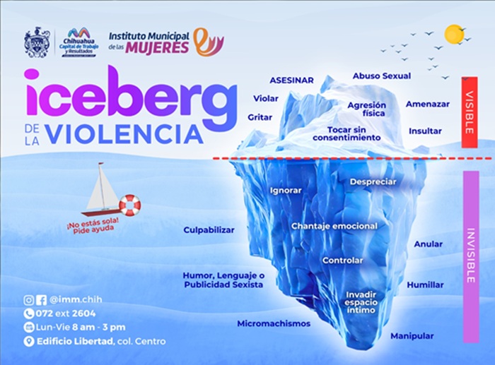 OJO CON ÉSTAS SEÑALES, PUEDEN SER VIOLENCIA: CONOCE COMO IDENTIFICARLAS