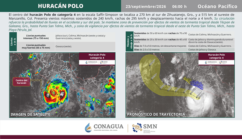 EL SMN INFORMÓ QUE EL HURACÁN ‘POLO’ SE DEGRADÓ A CATEGORÍA 4 LA MADRUGADA DE ESTE MIÉRCOLES 23.