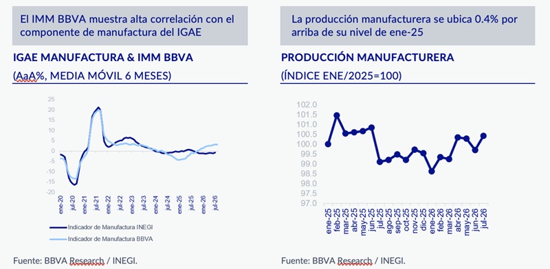 ATONÍA DE LA MANUFACTURA EN AGOSTO