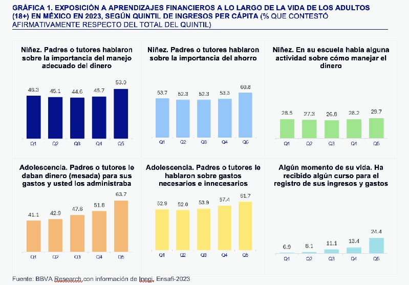 MÉXICO EDUCACIÓN FINANCIERA DESDE LA INFANCIA: ESCUELA, FAMILIA Y EXPERIENCIA