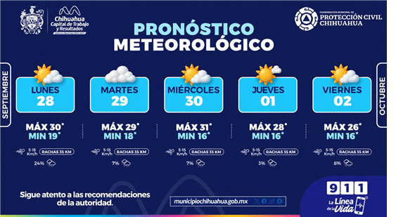 PROTECCIÓN CIVIL MUNICIPAL INFORMA SEMANA TEMPLADA CON BAJA POSIBILIDAD DE LLUVIAS