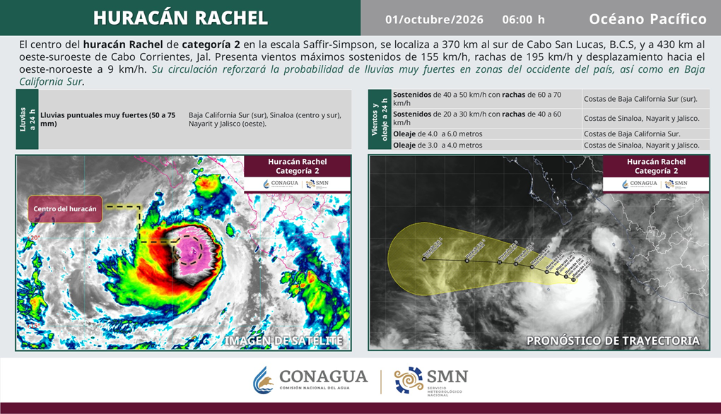HURACÁN ‘RACHEL’ SE MANTIENE ACTIVO EN EL PACÍFICO MEXICANO Y ALCANZÓ LA CATEGORÍA 2 