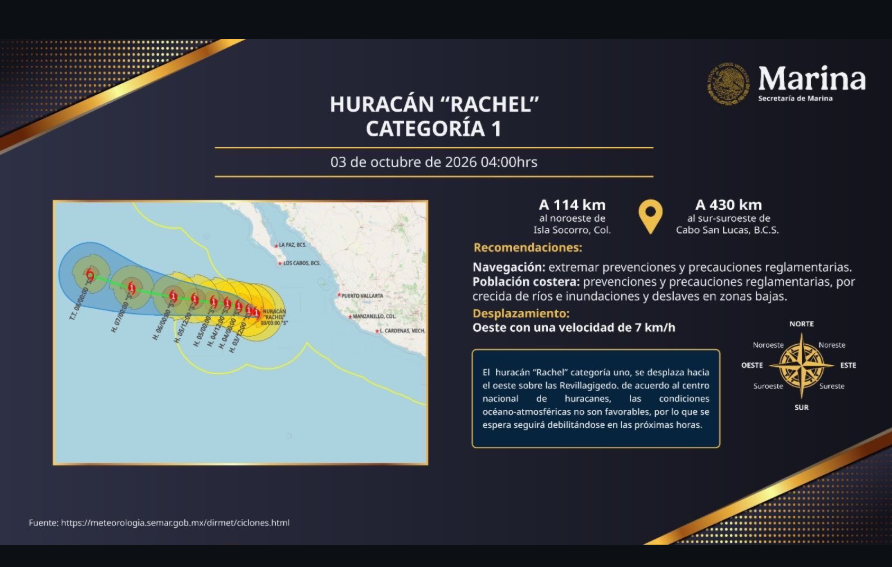 EL HURACÁN ‘RACHEL’ BAJÓ A CATEGORÍA 1 EN LA ESCALA SAFFIR-SIMPSON, PERO MANTIENE LLUVIAS MUY FUERTES.