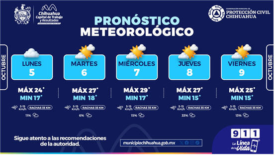  PREVÉ PROTECCIÓN CIVIL MUNICIPAL SEMANA CON TEMPERATURAS DE HASTA 29 GRADOS Y LLUVIAS AISLADAS